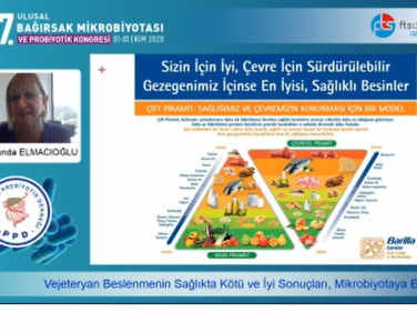 Prof. Dr. Funda Elmacıoğlu ve Öğr. Gör. Uzm. Dyt. Selahattin Dönmez, ''7. Ulusal Bağırsak Mikrobiyotası ve Probiyotik Kongresi'nde, Beslenme ve Diyetetik Paneli'nde sunum gerçekleştirdi. 